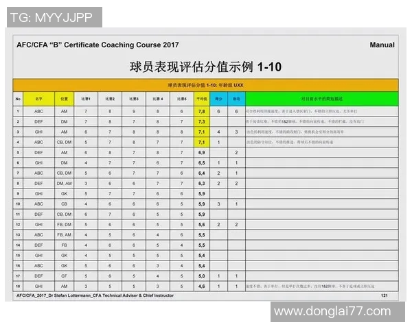 五人足球战术技巧全面解析提升团队配合与个人能力的实用指南