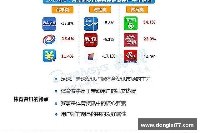 认识必一运动